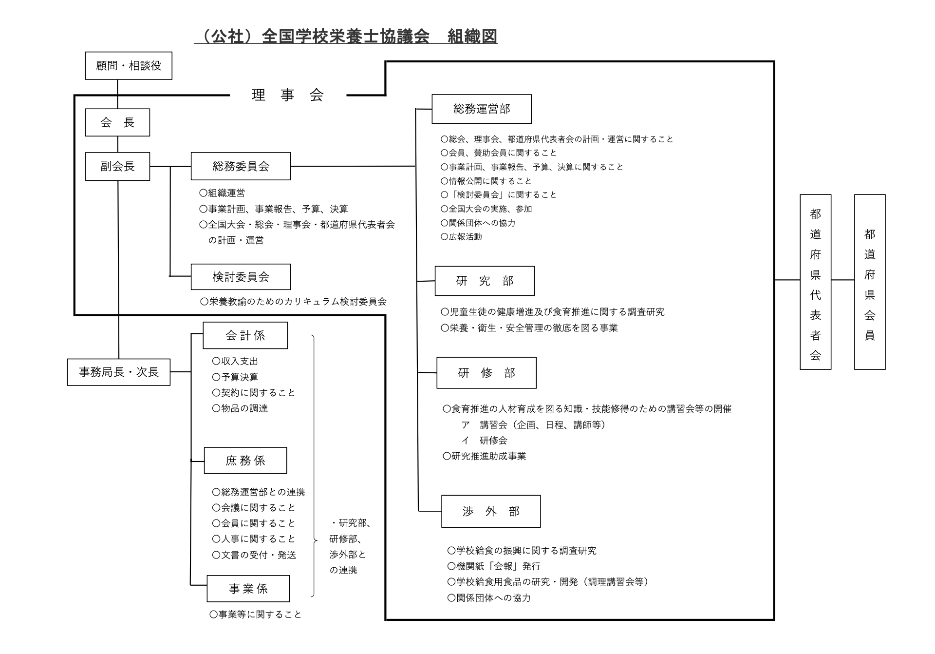 組織図